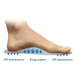 Extra arch support silicone insoles